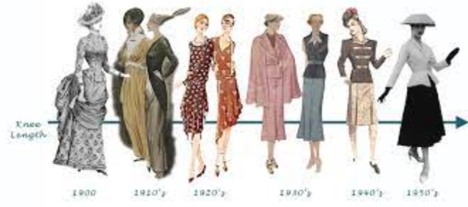 Womens Fashion from 1900-1950