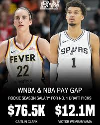 The WNBA and NBA pay gap