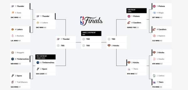 NBA Playoffs: Round 1 recap